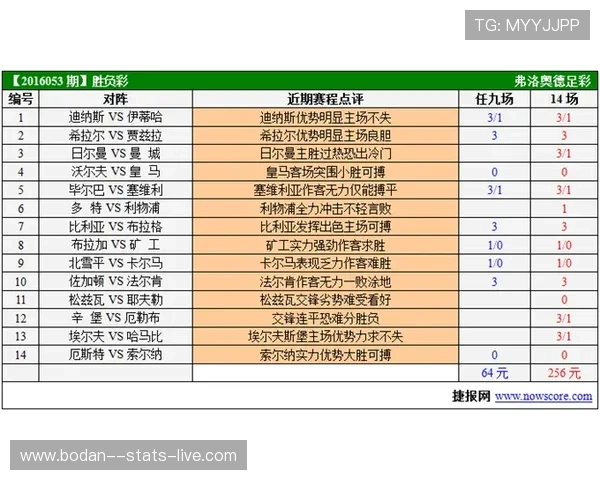 免费波胆预测论坛避坑指南彩票高频玩法防骗秘诀